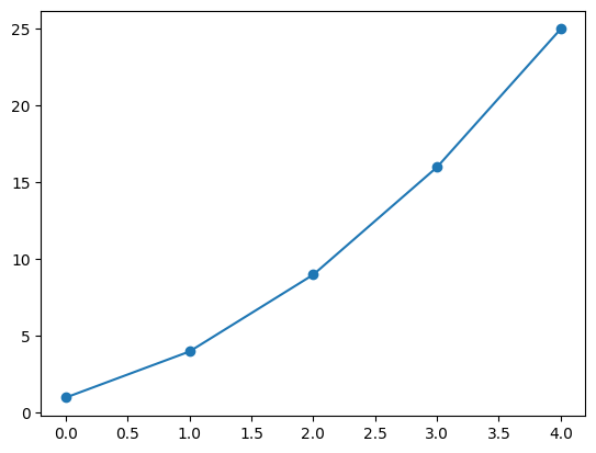 Where We Write Python Code CPDS in Python Lab - Matplotlib – Sivalingam S M | NIT Warangal
